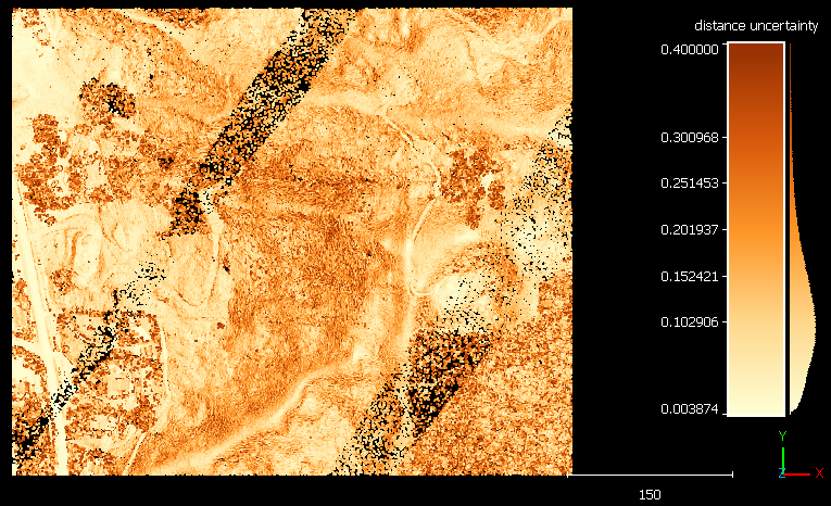 Landslide monitoring - distance uncertainty