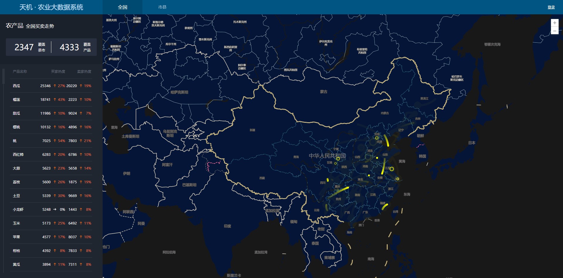 Agricultural Big Data Platform, Source: YIMUTIAN