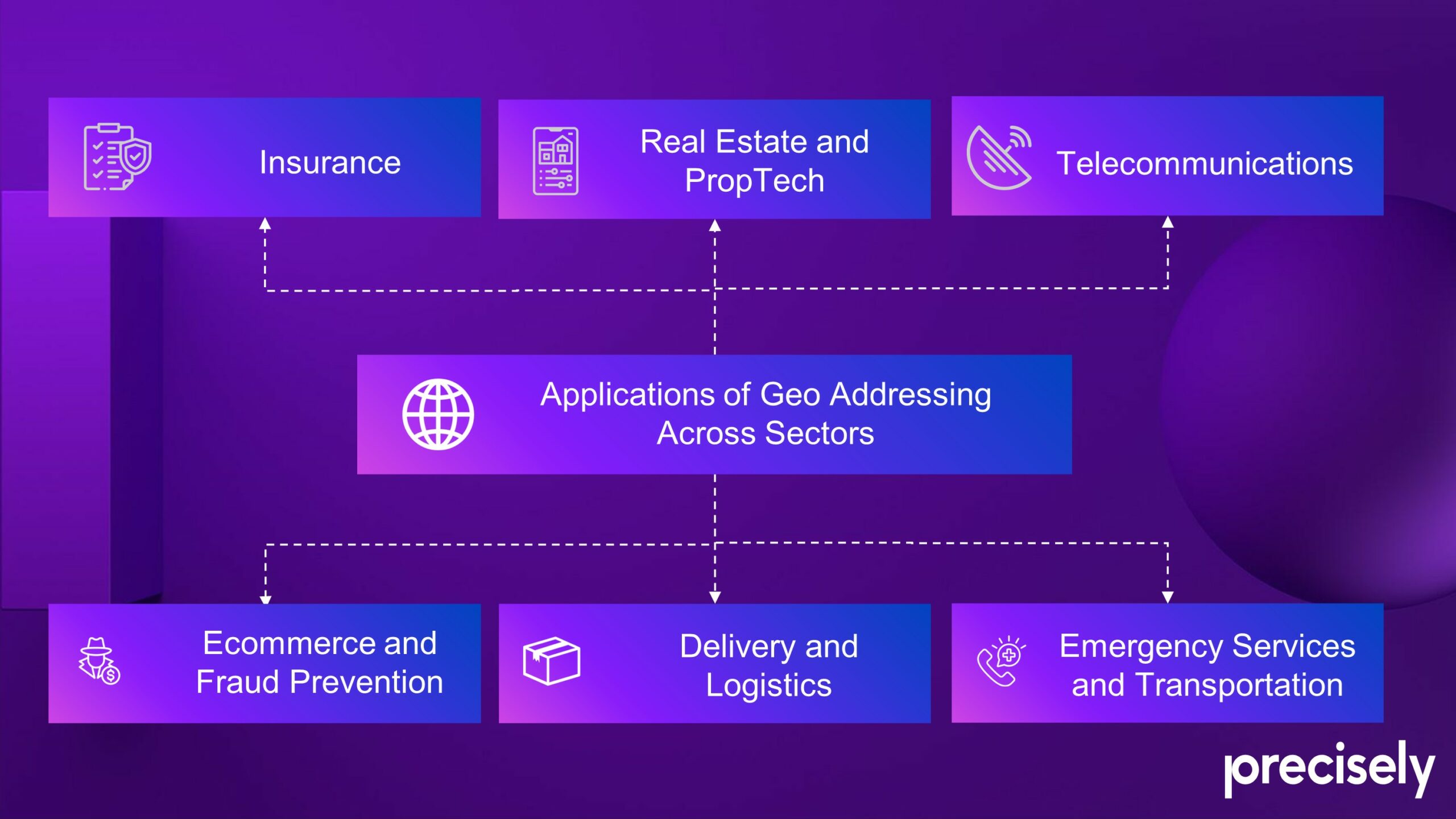 Geo Addressing Decoded, Part 4: Exploring the Applications of Geo Addressing Solutions