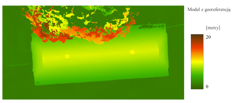 Case study, DSM model