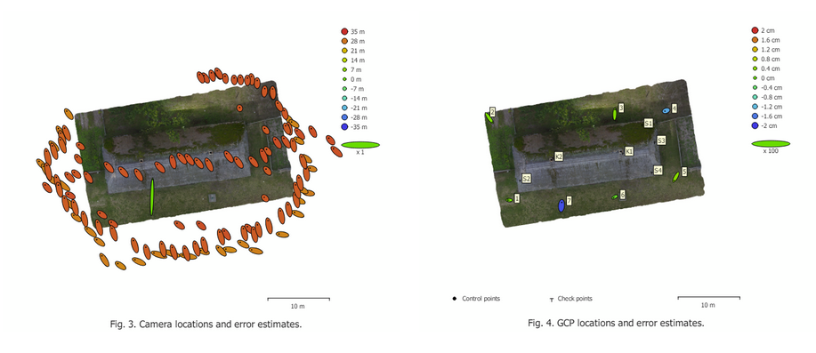 Case-study, camera and Ground Control Points error estimates