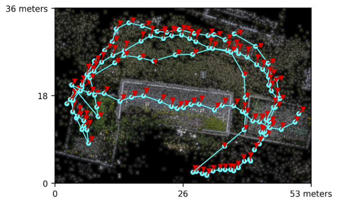 True Orthophotos - Case-study, post-flight path