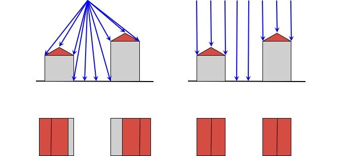 Traditional orthophotos vs. true orthophotos. Source: GIM International