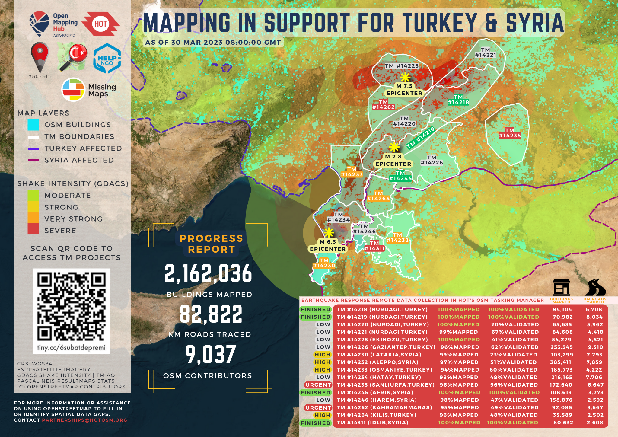 A Beginner's Guide to GeoHumanitarian Mapping Organizations