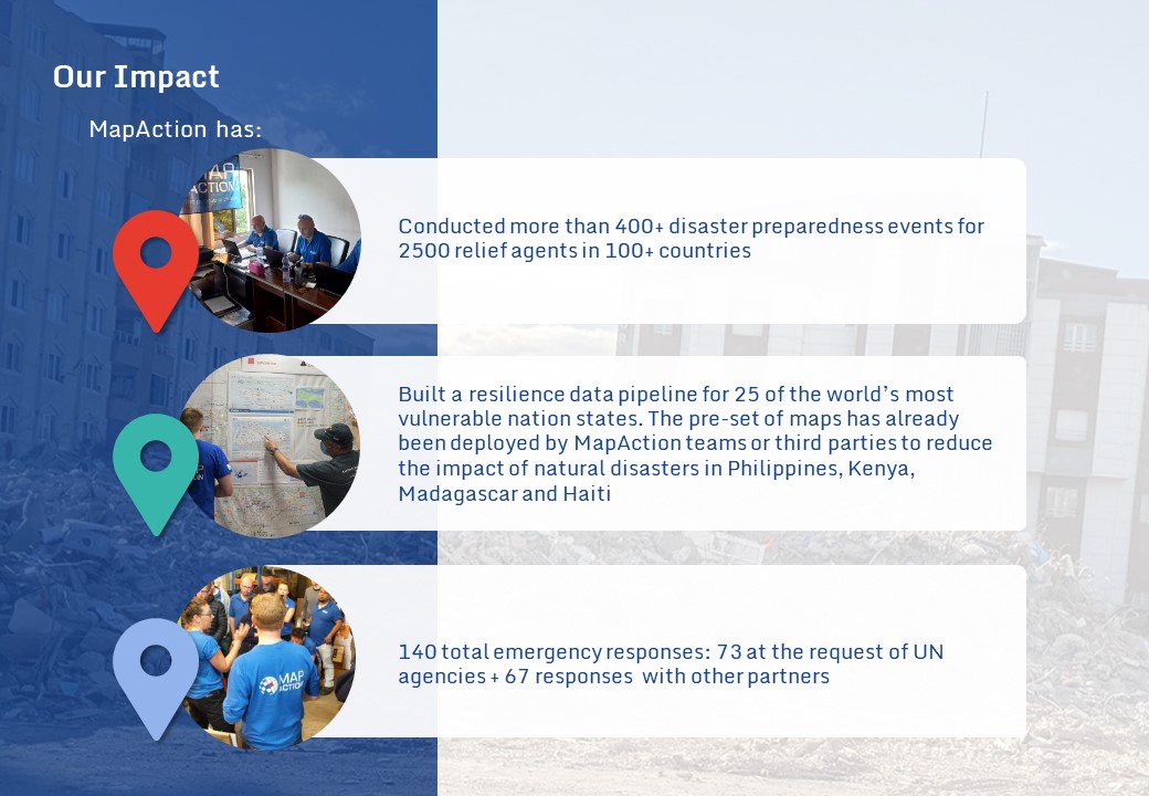 Impact of MapActions, Source: MapActions