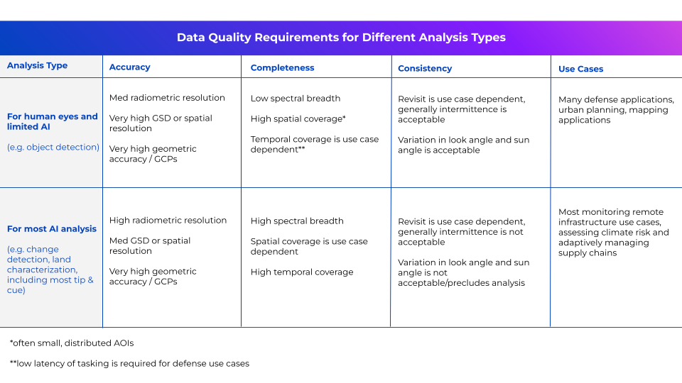 Why Have Scientific Datasets Been So Widely Adopted in Earth Observation and What Role Does Data Quality Play?