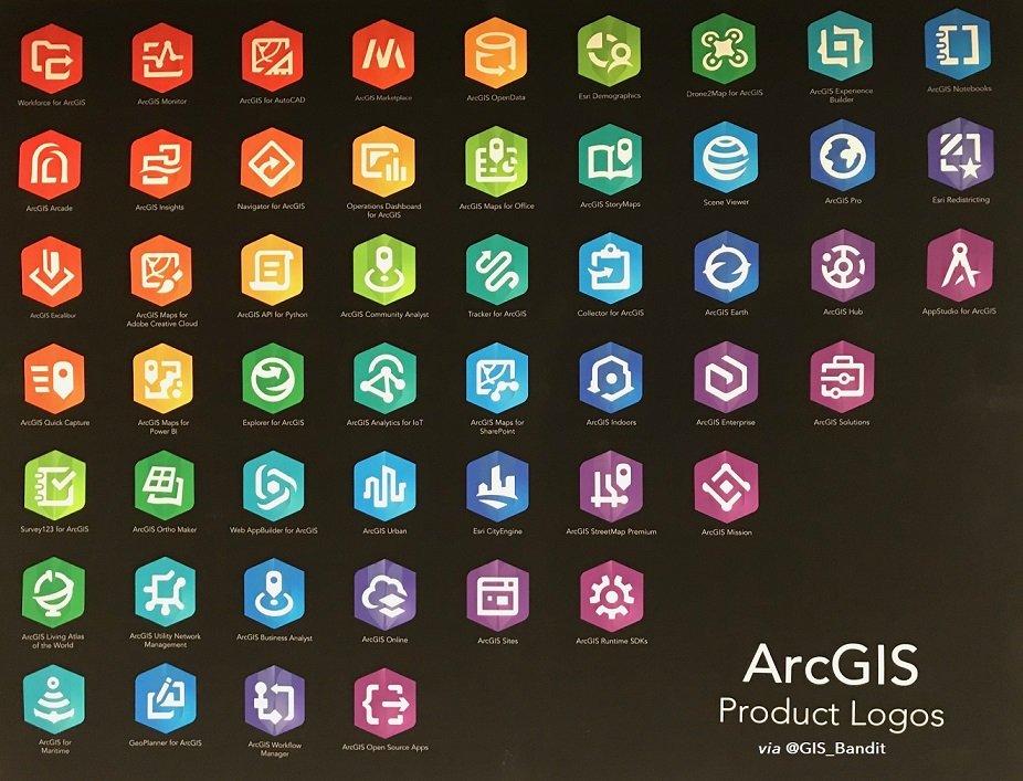 Esri products. Source: X