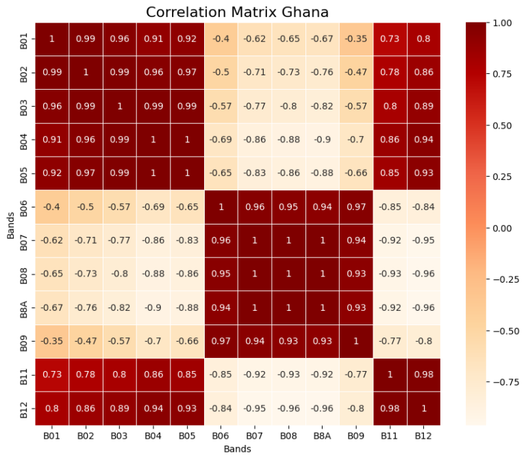 Using Principal Component Analysis (PCA) in Satellite Imagery: A ...