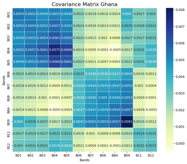 Using Principal Component Analysis (PCA) in Satellite Imagery: A ...