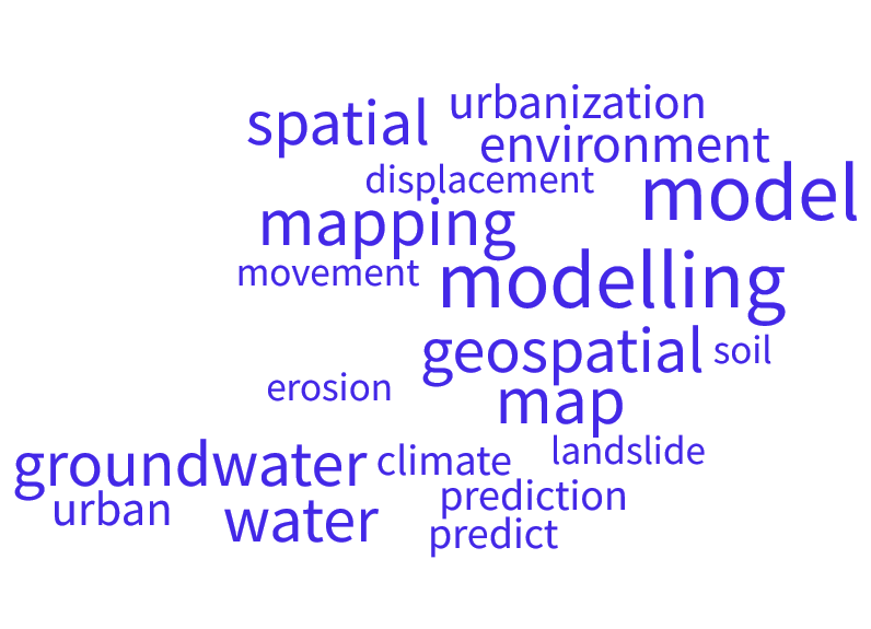 The top single keywords that occurred in the review of scientific literature