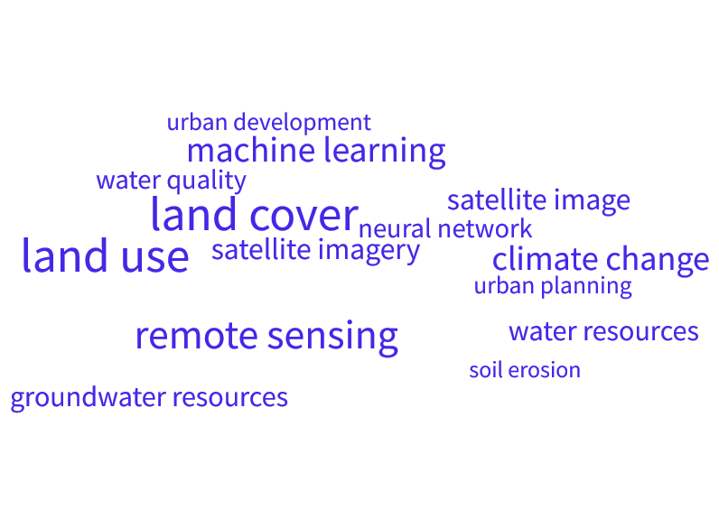 The top keyword phrases that occurred in the review of scientific literature