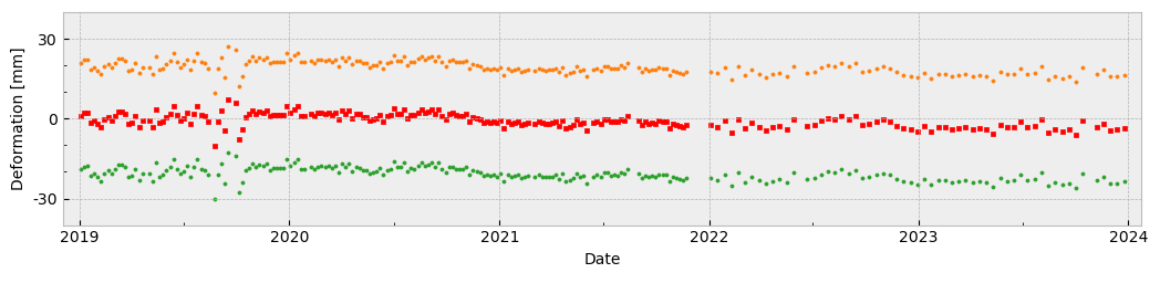 InSAR Explorer - Plotting Replicas