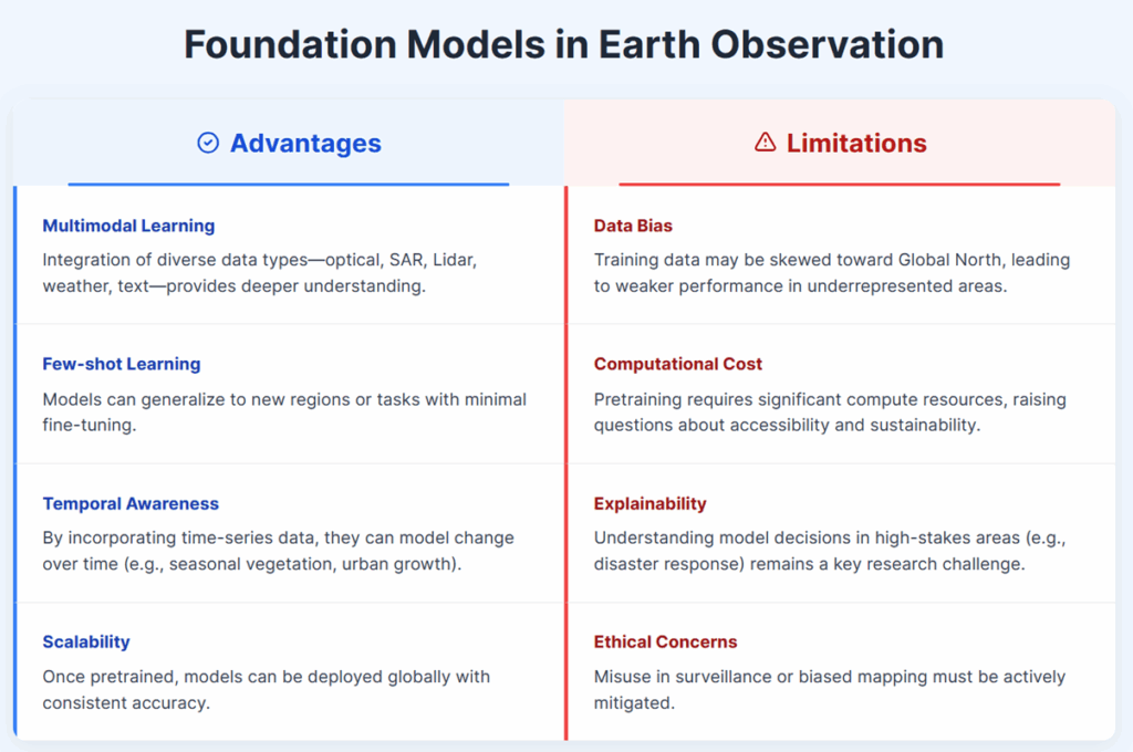 AI Foundation Models for Geospatial and Earth Observation: A New Era of ...