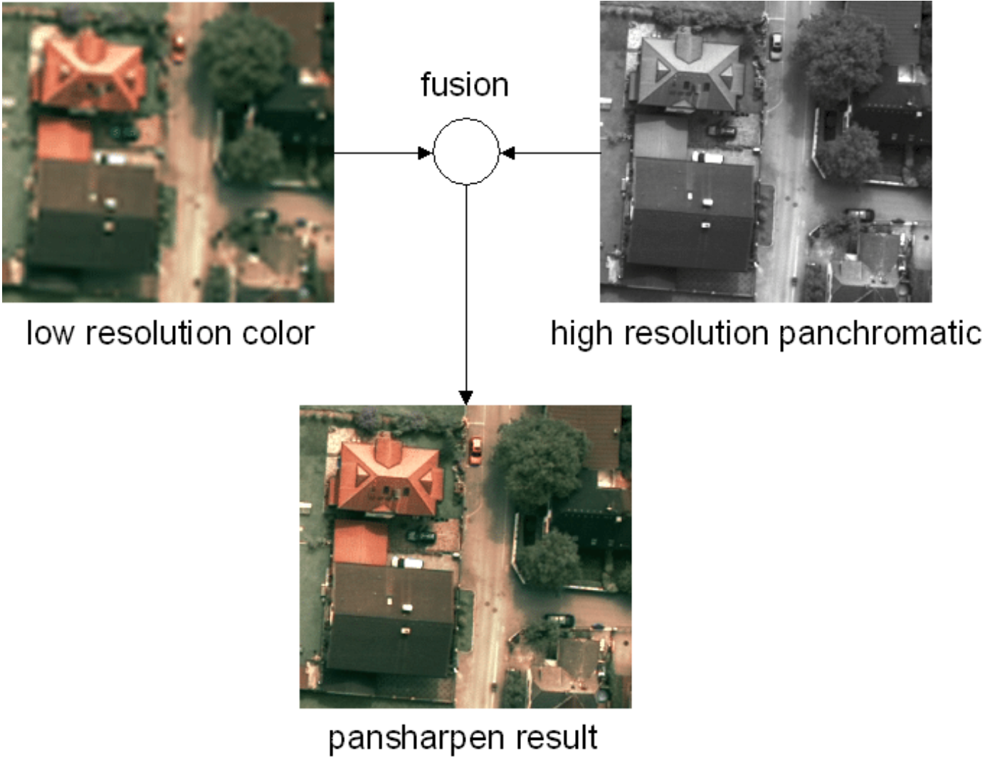 Satellite-image-deep-learning Collection: Pansharpening
