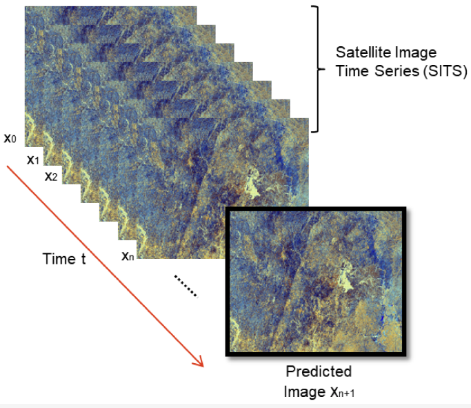 Satellite-image-deep-learning Collection: Time-series