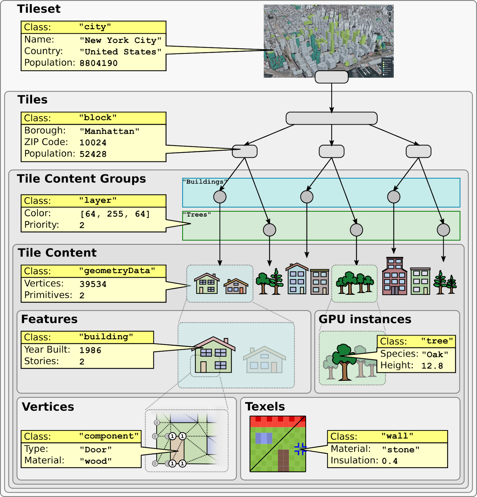 Explaining 3D Tiles - OGC standards