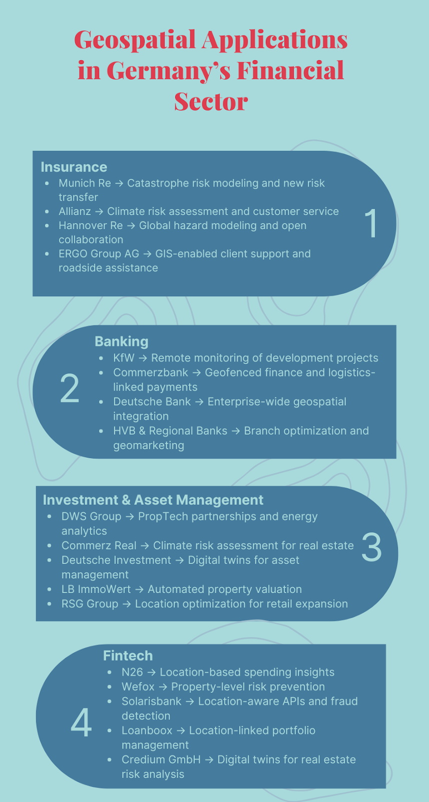 Geospatial at the Core of Germany’s Financial Sector: A Look at the Key Players