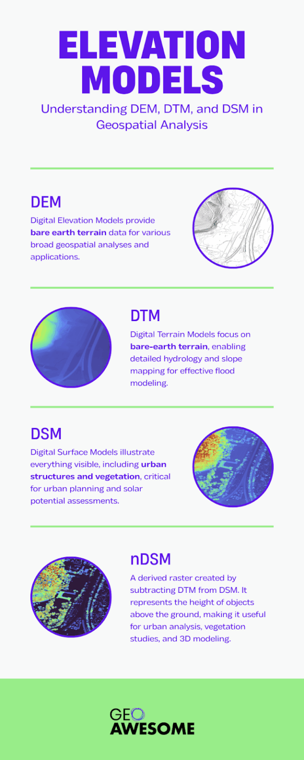 Plenty of Elevation Models – What’s the Difference? - Geoawesome