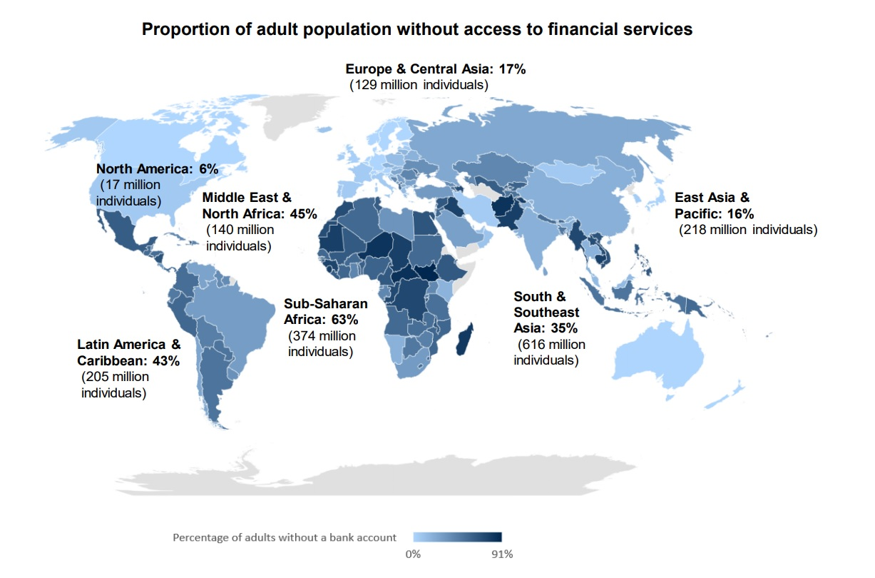 Proportion of adult population without access to financial services. Source: Payments Cards & Mobile