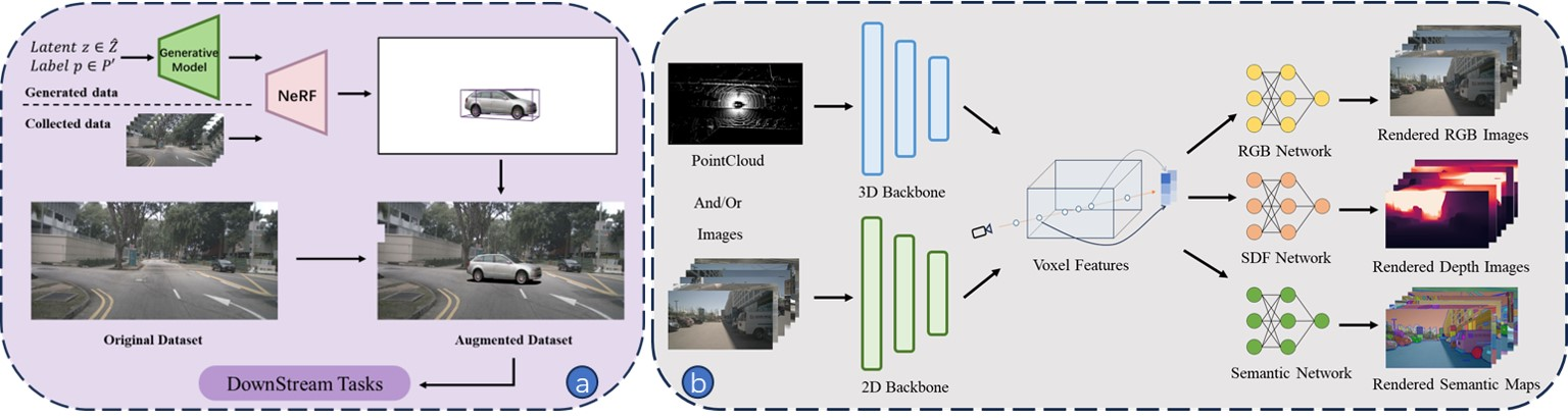 NeRF’s application