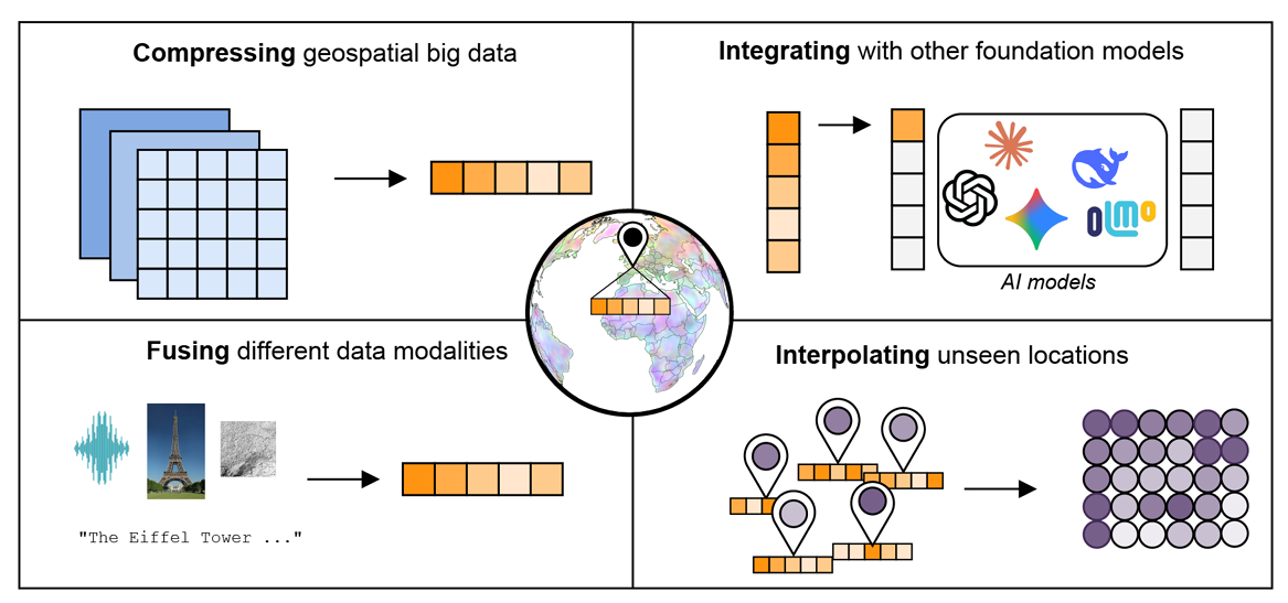 Why Use Geo Embeddings?
