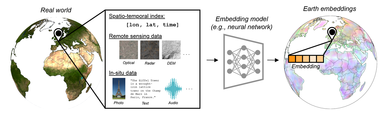 Why Use Geo Embeddings?