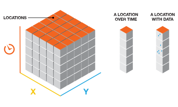 Spatial Data Cube Visualization - Spatial Data Cubes: When Time Becomes the Data