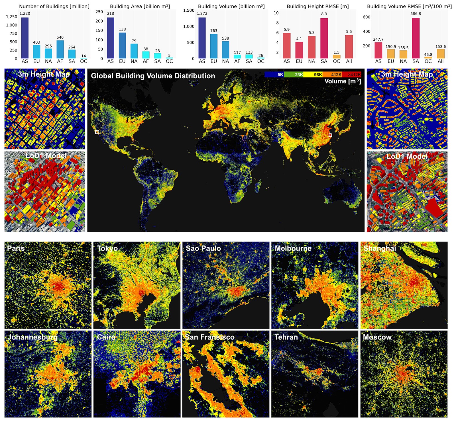 GlobalBuildingAtlas, overviewTech for Earth: Satellites, AI, and Maps in Action