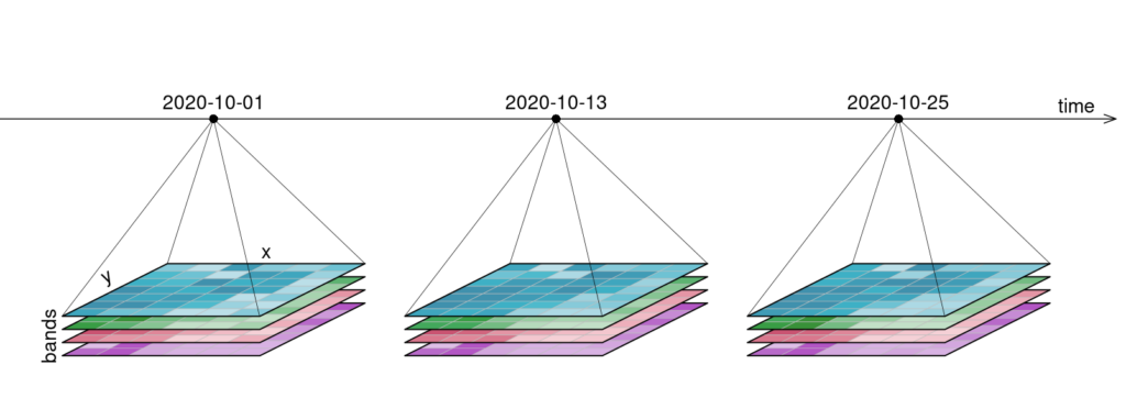 Four-dimensional raster data cube