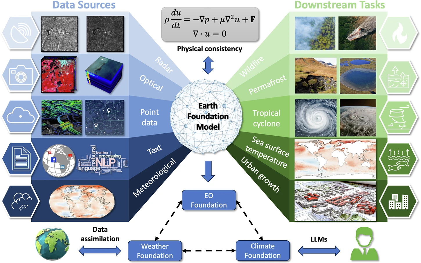 Zhu, X.X., Xiong, Z., Wang, Y. et al. On the foundations of Earth foundation models. Commun Earth Environ 7, 103 (2026). https://doi.org/10.1038/s43247-025-03127-x