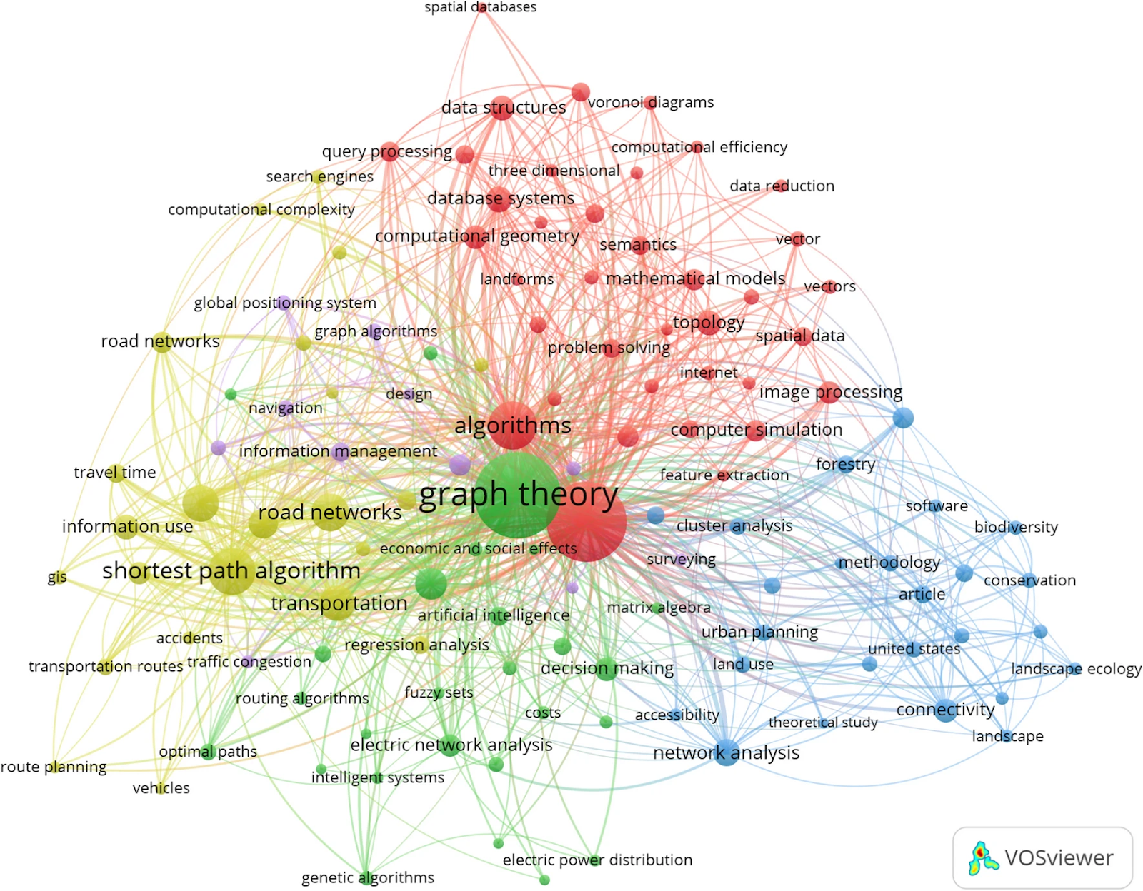 Graph theory applications for advanced geospatial modelling and decision-making