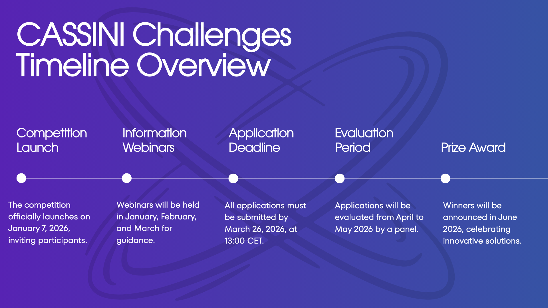CASSINI Challenges: Europe’s Space Entrepreneurship Competition - Time Overview