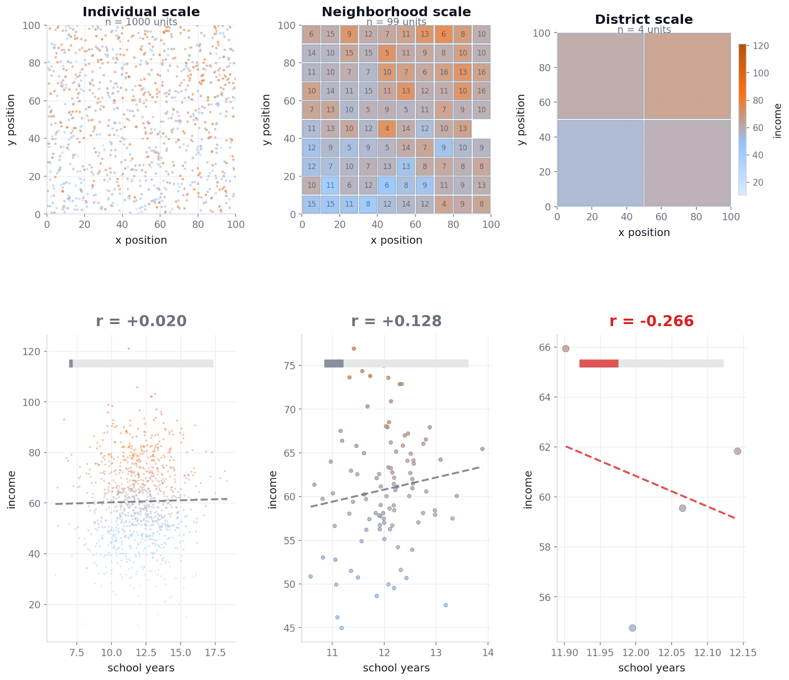 Understanding Scale to Avoid GeoAI Failures