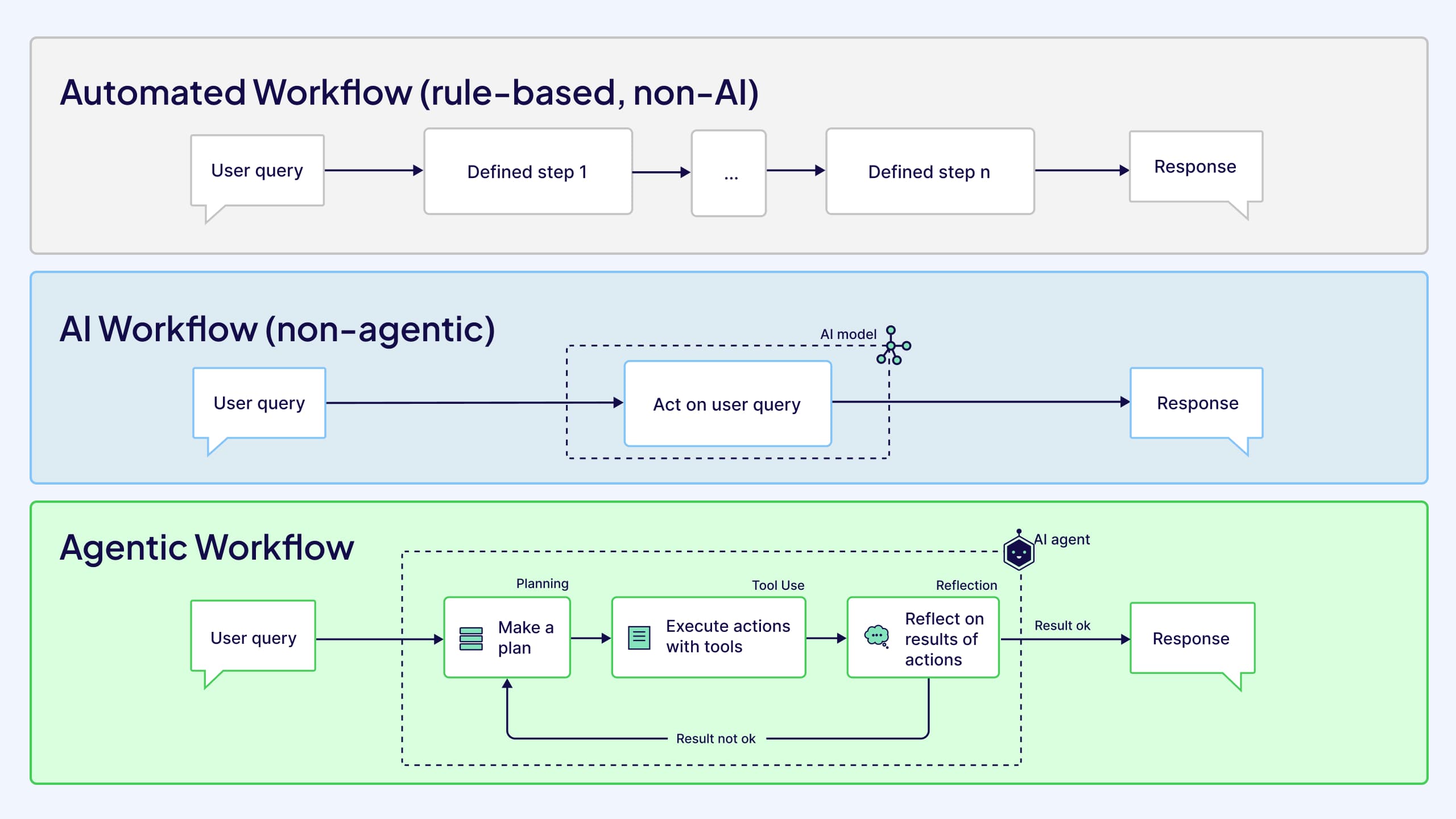 Agentic GeoAI: Where It Stands Today