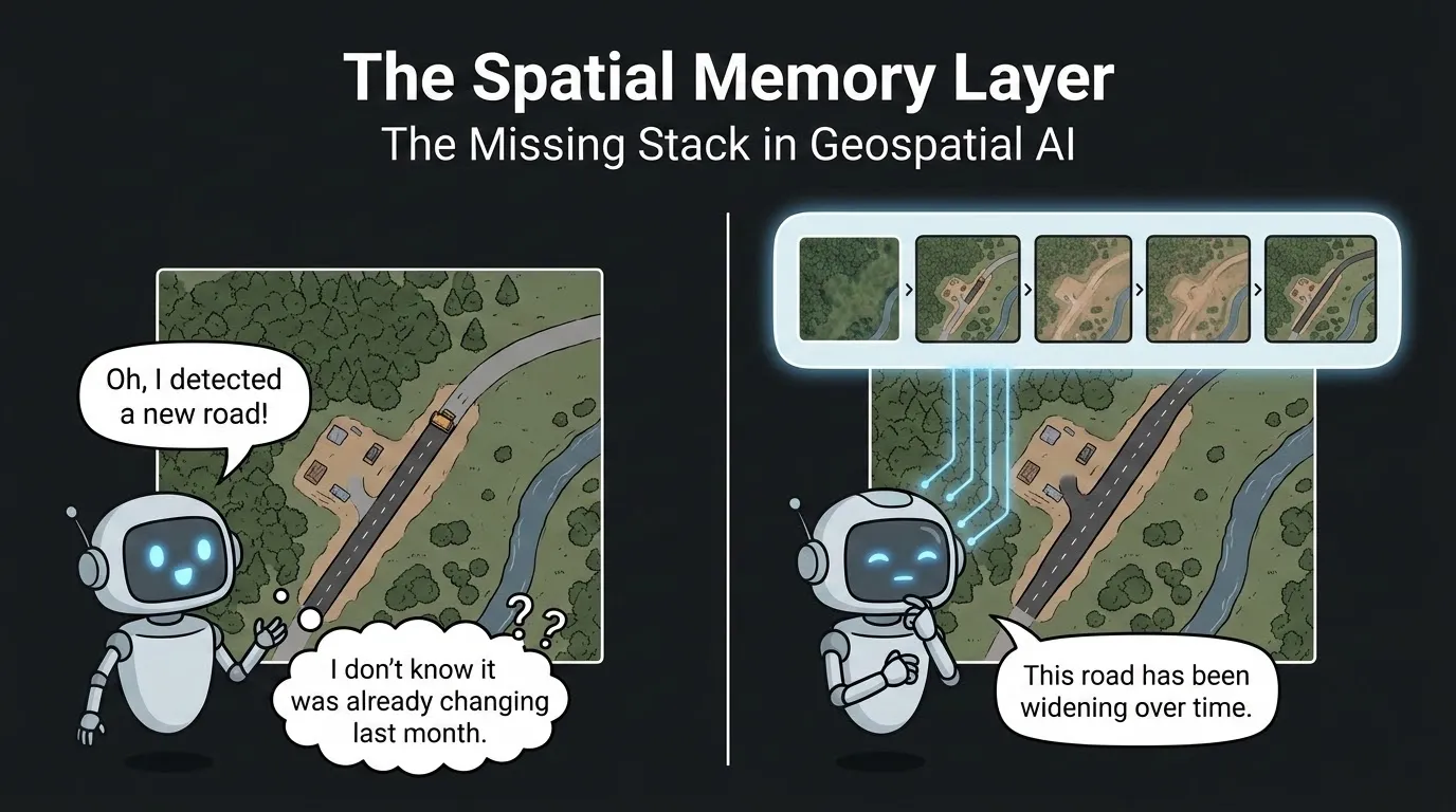 The Spatial Memory Layer: The Missing Stack in Geospatial AI