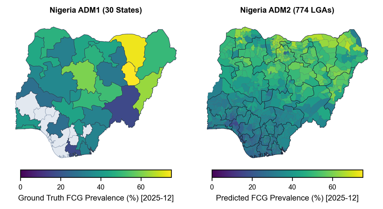 Nigeria food security, ground truth compared with the model prediction