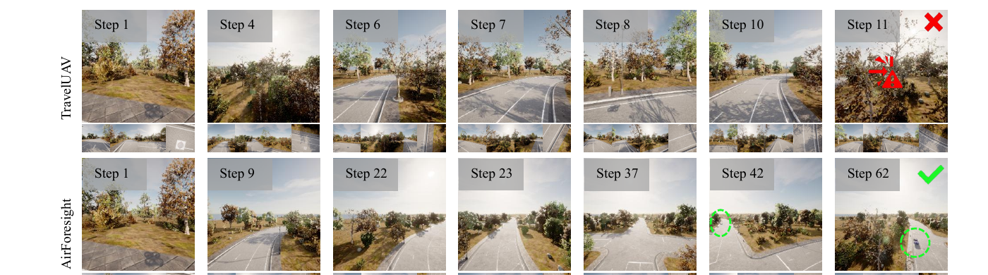 Comparison of TravelUAV and AirForesight navigation over a long route