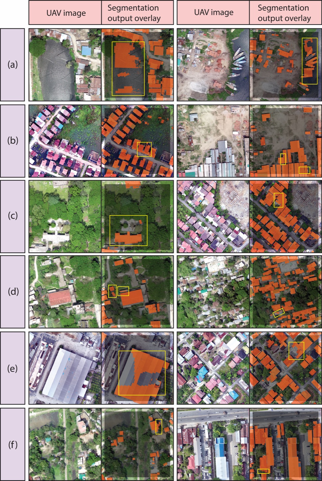 Examples of false, merged, distorted, split and incomplete building footprints