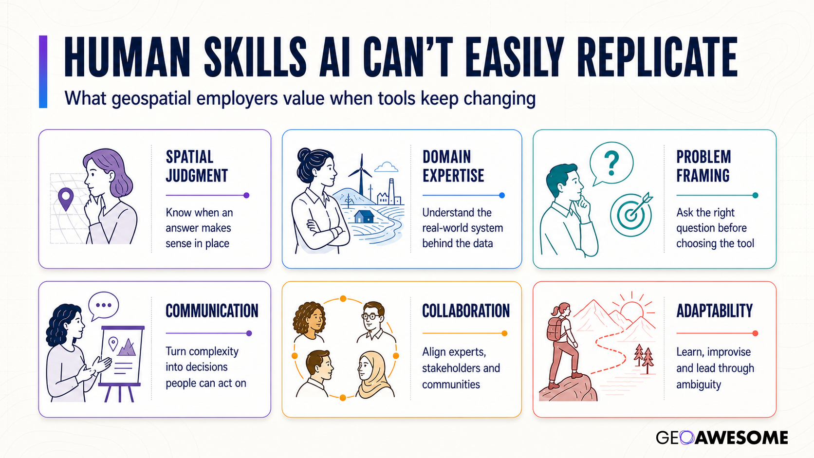 Human skills AI cannot easily replicate: spatial judgment, domain expertise, problem framing, communication, collaboration and adaptability