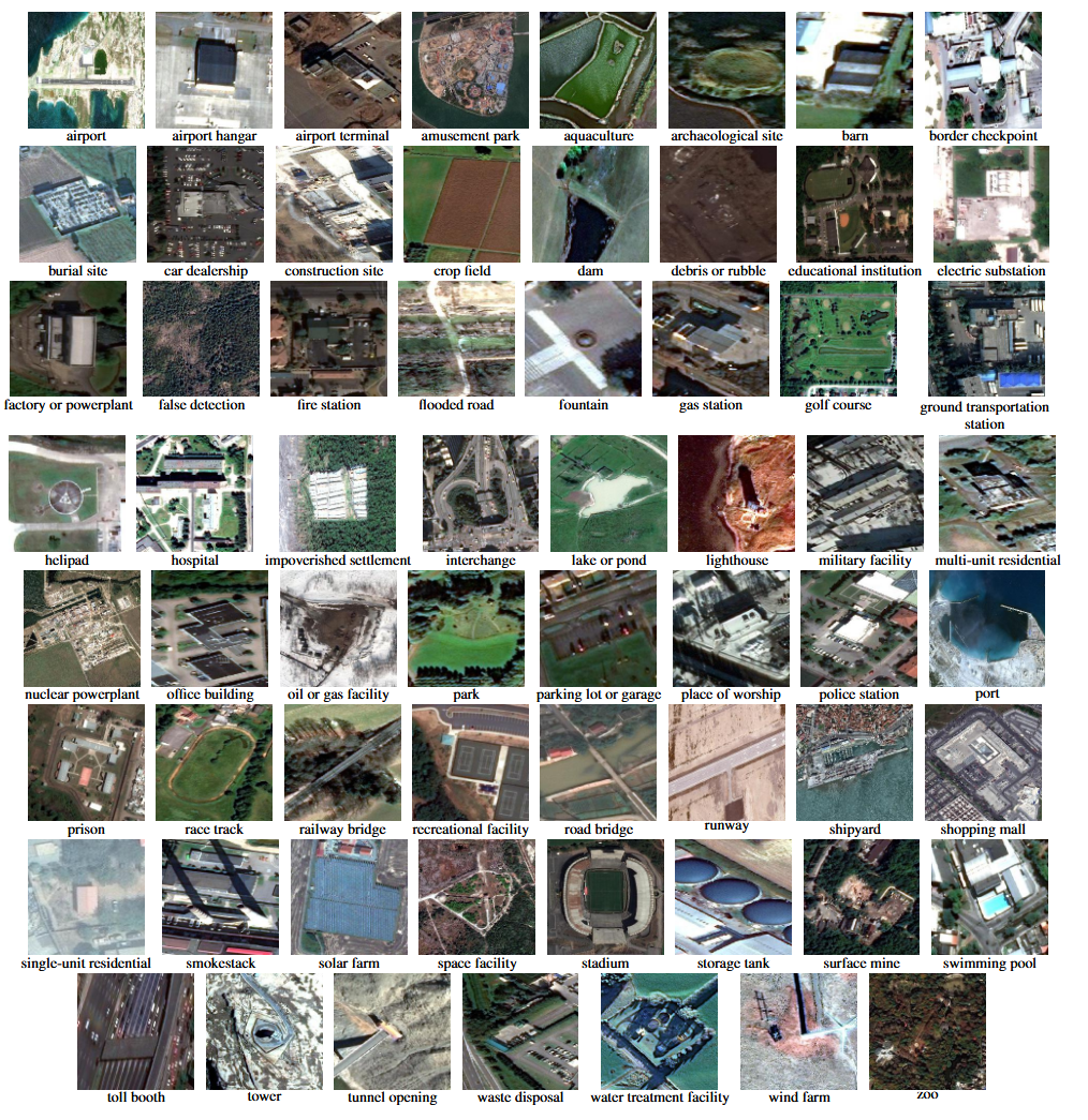 One example per category in Functional Map of the World
