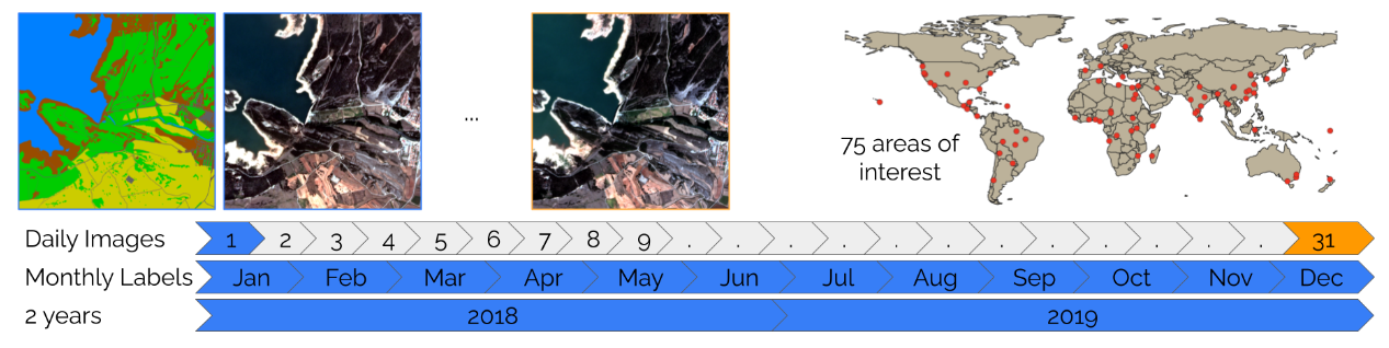 Visualization of the DynamicEarthNet dataset