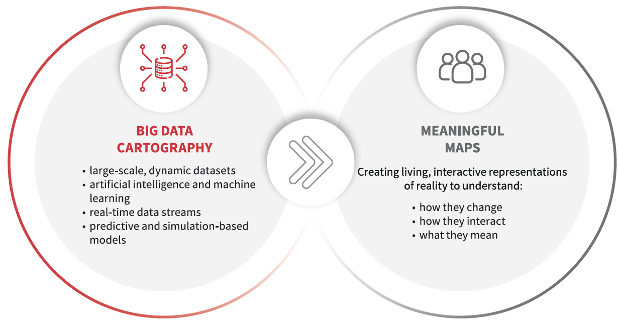 Diagram showing big data cartography becoming meaningful maps through interactive representations of reality.